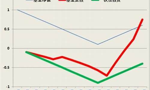 基金收益是按估值算还是按净值算_基金价值如何算收益