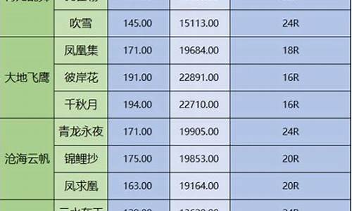 天涯明月刀1金等于多少人民币_天涯明月刀现在金价