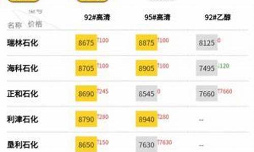山东鄄城最新油价_山东莘县油价