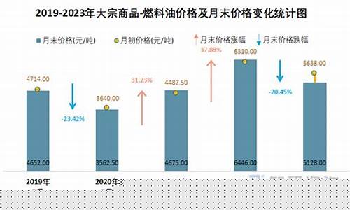 河南新型燃料油价格走势_河南新型燃料油价格走势最新