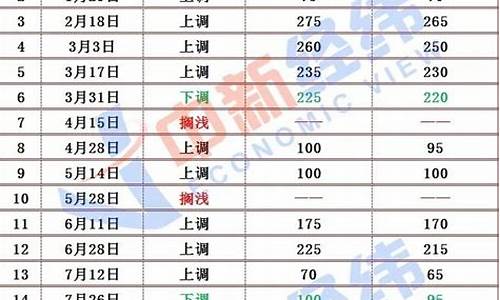 嘉兴油价今天最新价格_嘉兴 油价