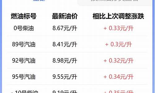 徐州油价优惠活动_徐州油价优惠活动有哪些