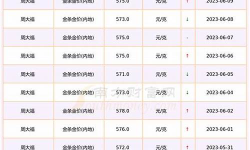 海南现在金价多少_海南的金价