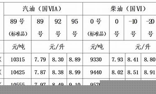 西宁的油价是多少_西宁油价最新价格