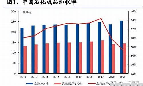 炼油厂石化_炼化厂周边油价如何