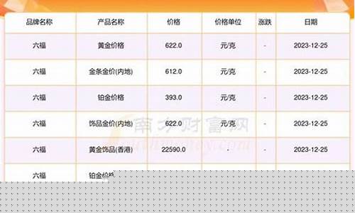 2020年六福黄金价格走势_2014年六福金价