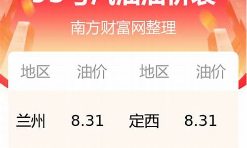甘肃天水的油价是多少呢_天水市今日油价查询