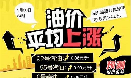 菏泽哪儿油价便宜_菏泽哪儿油价便宜点