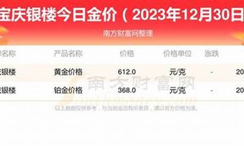南京宝庆银楼今天金价_南京宝庆银楼金价今日价格