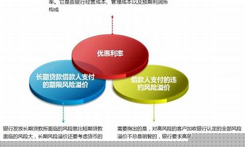 信贷产品资金价格_信贷资金是商品资金对还是错