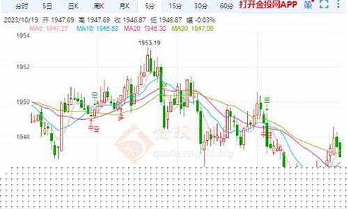 巴以冲突再次爆发_巴以冲突推动金价反弹