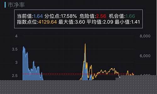 基金价格高低判断_基金怎么看价格高低