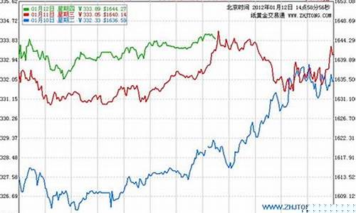 建行贵金属交易平台_建行贵金属操纵金价