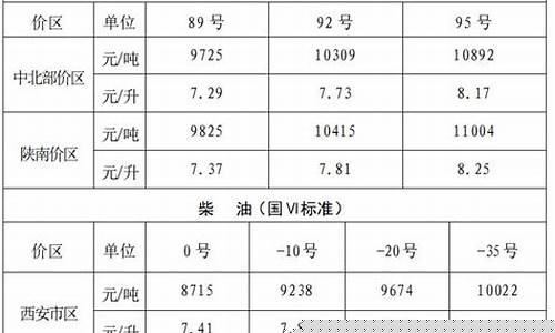 西安汽油价格会下调吗今年_西安最近汽油价格