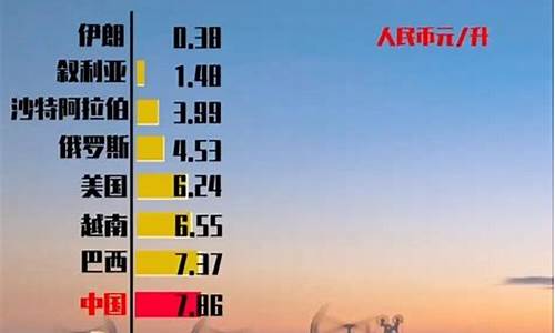 国际油价超过130_国际油价超过140美元的时候,国内油价是多少