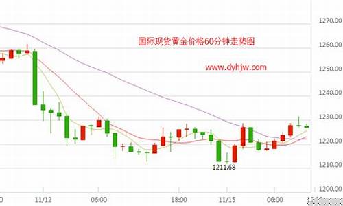 金价暴跌到1300美元_金价跌破1700