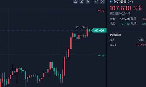 金价跌了怎么发朋友圈_现在金价太高了文案