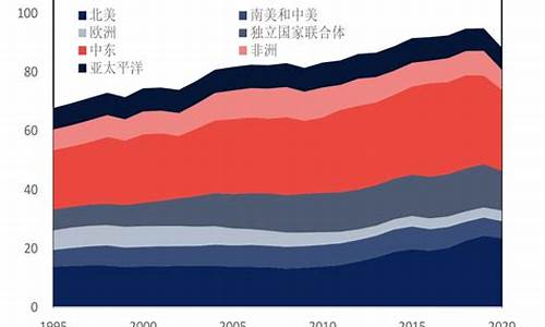 俄罗斯买给中国的原油价格_俄罗斯供给中国的石油价格