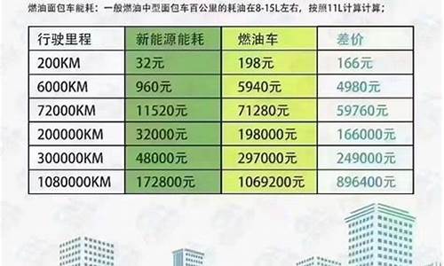 电车对比油价多少_电车油车对比