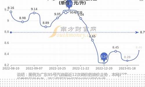 天猫一号店官方旗舰店_天猫一号油价格查询准吗