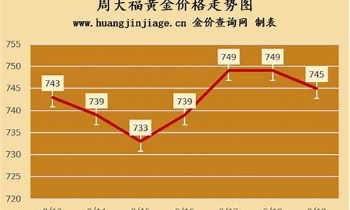 周大福金价有折扣吗_周大福黄金打几折