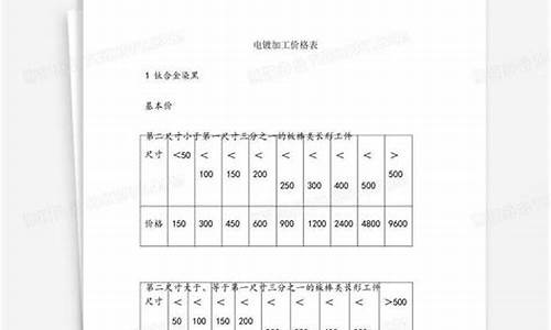 电镀古铜金价格表_电镀古铜金价格表最新