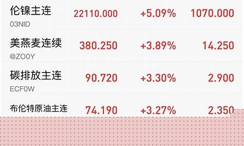 美国和欧佩克油价_原油对欧佩克的油价