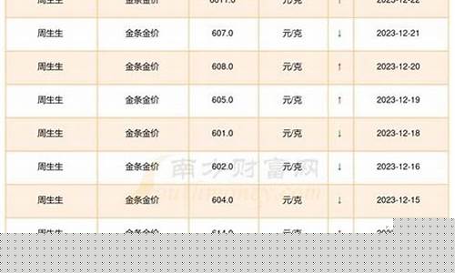 赣州金价今天什么价格_中国黄金赣州金价