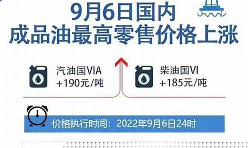 北京中石化汽柴油价格查询_北京中石化柴油多少钱一升