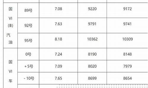 泰安哪里油价最低_泰安油好便宜的加油站