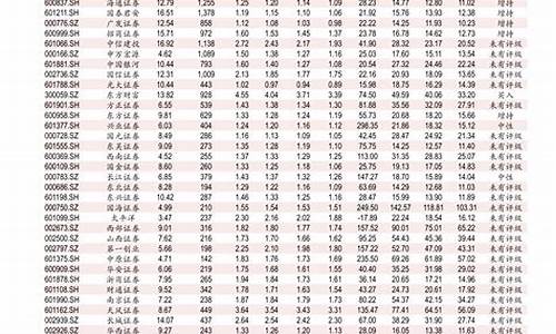 4月份的柴油价格_4月份0号柴油价格多少