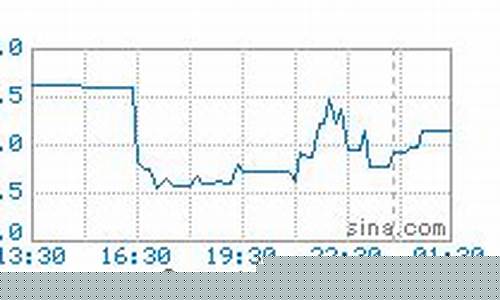 今日迪拜油价最新报价_迪拜油价最新报价