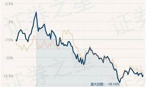 实时金价与易方达金价比较_实时金价和易方达金价不对