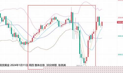 金价震荡守稳2160美元_金价恐再大跌逾20美元