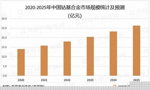 钴基合金回收价格_巨型钴基合金价格市场行情