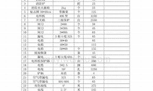 大连乡镇五金价格_大连乡镇五金价格一览表