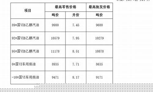 芜湖最新油价调价通知_芜湖今日油价92汽油价格