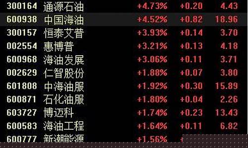中油工程国际油价_中油工程国际油价最新消息
