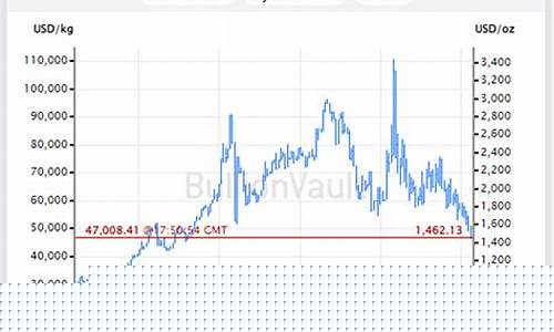 铂金价格分析预测_预测今年铂金价格
