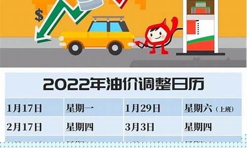2022全年油价统计_2o21年油价