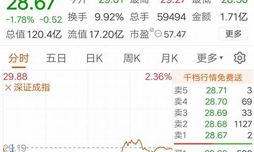 周末金价不变吗_周末金价怎么结算的