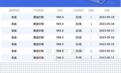河南许昌今天的金价_中国黄金今天河南金价