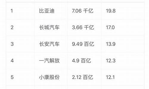 桐城今日油价_桐城现在油价是多少钱