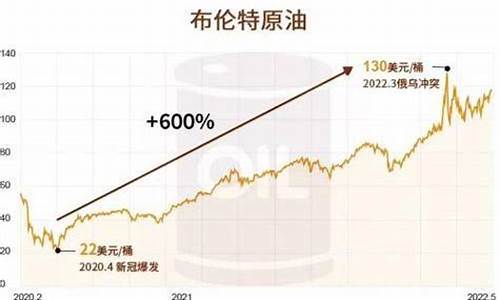 油价突破2008_油价突破80美元之际,原油ETF规模创纪录