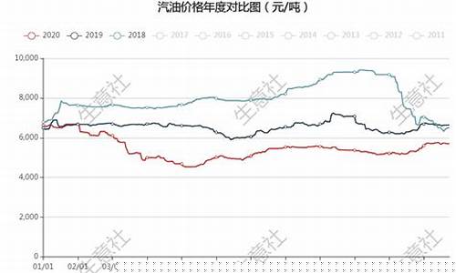 现在柴油价是多少钱一升_现在柴油价格和汽油价格多少
