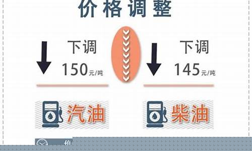 2020年云南油价查询_云南油价调整最高多少