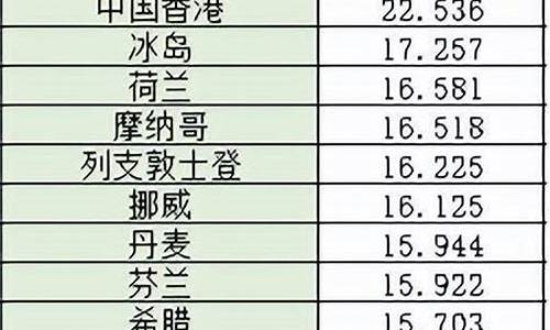油价最便宜的地区_油价最便宜的行业