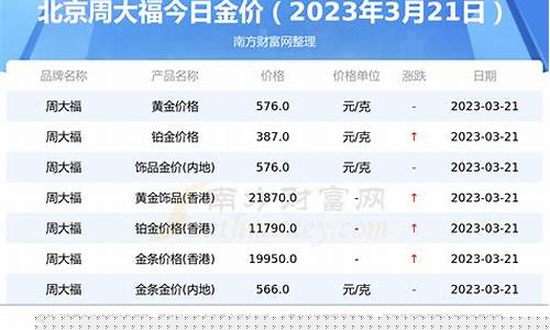 北京金价今天多少一克_北京金价1720