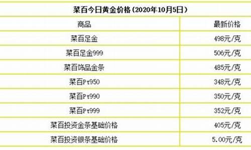 福州建设银行金价查询_福州建设银行金价