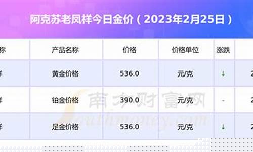阿克苏金价2022_阿克苏金店黄金价格查询